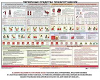 Плакат "Первичные средства пожаротушения" - fgospostavki.ru - Ногинск