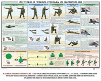 Плакат "Приемы и правила стрельбы из ПМ" - fgospostavki.ru - Ногинск