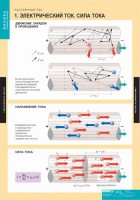 Комплект таблиц. Физика. Постоянный ток. - fgospostavki.ru - Ногинск