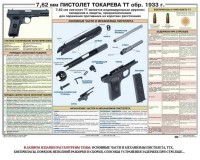 Плакат "7,62-мм пистолет Токарева ТТ обр. 1933 г." - fgospostavki.ru - Ногинск