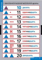 Комплект таблиц. Математика.Устные приемы сложения и вычитания в пределах сотни. - fgospostavki.ru - Ногинск