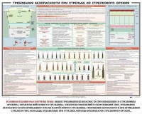 Плакат "Требования безопасности при стрельбе из стрелкового оружия" - fgospostavki.ru - Ногинск