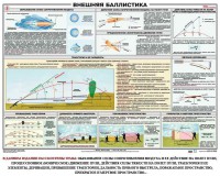 Плакат "Внешняя баллистика" - fgospostavki.ru - Ногинск