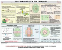 Плакат "Рассеивание пуль при стрельбе" - fgospostavki.ru - Ногинск