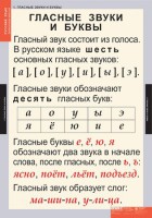 Комплект таблиц. Русский язык. Звуки и буквы русского алфавита. - fgospostavki.ru - Ногинск