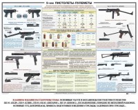 Плакат "9-мм пистолеты-пулеметы" - fgospostavki.ru - Ногинск