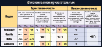 Стенд "Склонение имен прилагательных" - fgospostavki.ru - Ногинск