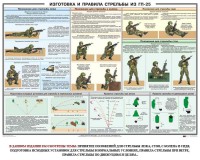 Плакат "Изготовка и правила стрельбы из ГП-25" - fgospostavki.ru - Ногинск