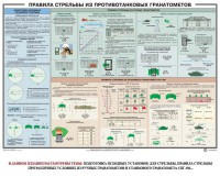 Плакат "Правила стрельбы из противотанковых гранатометов" - fgospostavki.ru - Ногинск