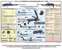Плакат "7,62-мм пулеметы Калашникова ПКТ, ПКМ" - fgospostavki.ru - Ногинск