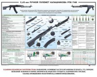 Плакат "5,45-мм ручной пулемет Калашникова РПК74" - fgospostavki.ru - Ногинск