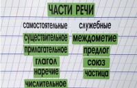 Набор магнитных карточек "Части речи" (фон зелёный) - fgospostavki.ru - Ногинск