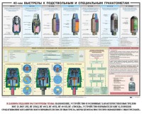 Плакат "40-мм выстрелы к подствольным и специальным гранатометам" - fgospostavki.ru - Ногинск