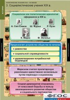 Комплект таблиц. История. Политические течения XVIII-XIX веков. - fgospostavki.ru - Ногинск