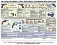 Плакат "Оружие ударно-травматического действия" - fgospostavki.ru - Ногинск