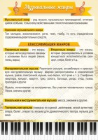 Стенд "Музыкальные жанры" - fgospostavki.ru - Ногинск