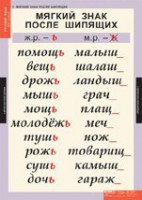 Комплект таблиц. Русский язык 3 класс. - fgospostavki.ru - Ногинск