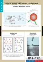 Комплект таблиц. Физика. Молекулярно-кинетическая теория. - fgospostavki.ru - Ногинск
