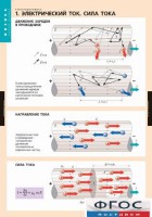 Комплект таблиц. Физика. Электродинамика. - fgospostavki.ru - Ногинск