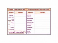 Фрагмент демонстрационный маркерный "Звуко-буквенный анализ слова" - fgospostavki.ru - Ногинск