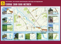 Таблица демонстрационная "Условные знаки плана местности" (винил 70*100) - fgospostavki.ru - Ногинск