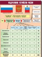 Таблица демонстрационная "Федеративное устройство России" (винил 100*140) - fgospostavki.ru - Ногинск