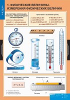 Комплект таблиц. Физика 7 класс. - fgospostavki.ru - Ногинск