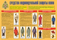 Плакат "Средства индивидуальной защиты кожи" - fgospostavki.ru - Ногинск