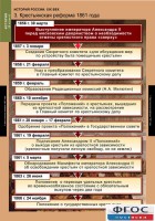 Комплект таблиц. История России 8 класс. - fgospostavki.ru - Ногинск