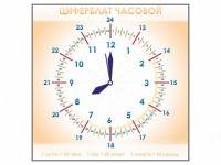 Панно демонстрационное маркерное "Циферблат часовой" - fgospostavki.ru - Ногинск