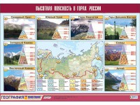 Таблица демонстрационная "Высотная поясность в горах России" (винил 70*100) - fgospostavki.ru - Ногинск