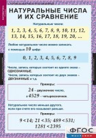 Комплект таблиц. Математика 5 класс. - fgospostavki.ru - Ногинск