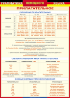 Таблица "Грамматика немецкого языка. Имя прилагательное" (100х140 сантиметров, винил) - fgospostavki.ru - Ногинск