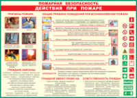 Таблица "Действия при пожаре" (100х140 сантиметров, винил) - fgospostavki.ru - Ногинск
