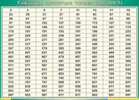 Таблица простых чисел (до 997) (100х140 сантиметров, винил) - fgospostavki.ru - Ногинск