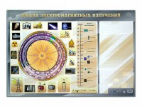 Интерактивный маркерный стенд "Шкала электромагнитных излучений" - fgospostavki.ru - Ногинск