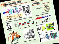Комплект таблиц "Электромагнитные колебания и волны" (6 таблиц, формат А1, ламинированные) - fgospostavki.ru - Ногинск