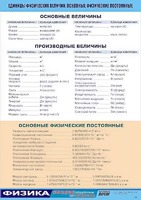Таблица демонстрационная "Единицы физических величин. Основные физические постоянные" (винил 100*140) - fgospostavki.ru - Ногинск