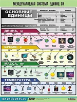 Таблица демонстрационная "Международная система единиц СИ" (винил 70х100) - fgospostavki.ru - Ногинск