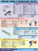Таблица демонстрационная "Физические величины и фундаментальные константы" (винил 70х100) - fgospostavki.ru - Ногинск