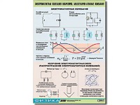 Таблица демонстрационная "Электромагнитные и молекулярно-атомные колебания" (винил 100х140) - fgospostavki.ru - Ногинск
