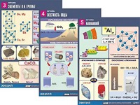 Комплект таблиц "Металлы" (10 таблиц, формат А1, ламинированные) - fgospostavki.ru - Ногинск