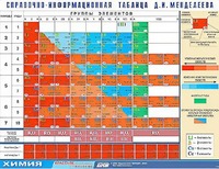 Справочно-информационная таблица Д. И. Менделеева (160х120) - fgospostavki.ru - Ногинск