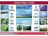 Таблица демонстрационная "Атмосферные процессы и явления" (винил 100x140) - fgospostavki.ru - Ногинск