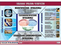 Таблица демонстрационная "Глобальные проблемы человечества" (винил 70*100) - fgospostavki.ru - Ногинск