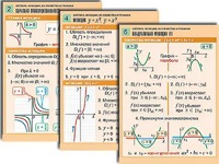 Комплект таблиц по алгебре "Алгебра. Уравнения" (12 таблиц, формат А1, ламинированные) - fgospostavki.ru - Ногинск