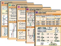Комплект таблиц по всему курсу алгебры (50 штук, А1, полноцветные, ламинированные) - fgospostavki.ru - Ногинск