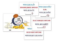 Модель-аппликация "Неопределенная форма глагола. Три времени глагола" (лам.) - fgospostavki.ru - Ногинск