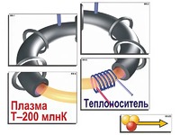 Модель-аппликация "Термоядерный синтез" (ламинированная) - fgospostavki.ru - Ногинск
