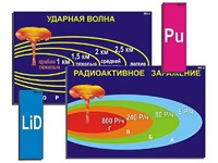 Модель-аппликация "Ядерное оружие" (ламинированная) - fgospostavki.ru - Ногинск
